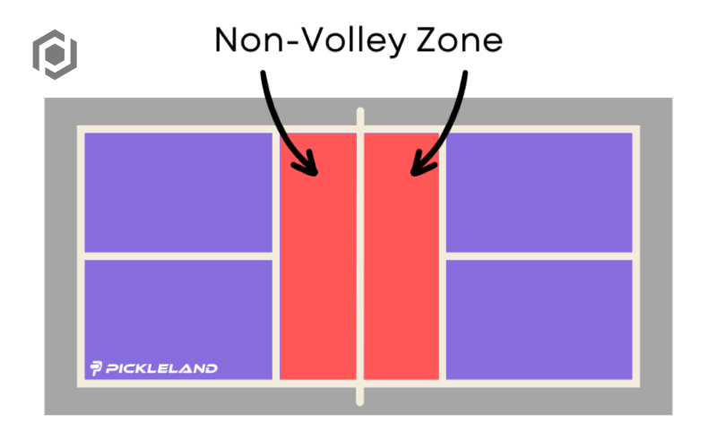 luat-choi-pickleball-non-volley-zone